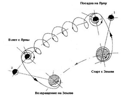 Спираль Кондратюка